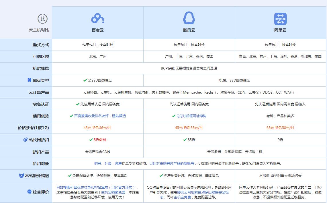 幸福路街道云主机代理对比.jpg